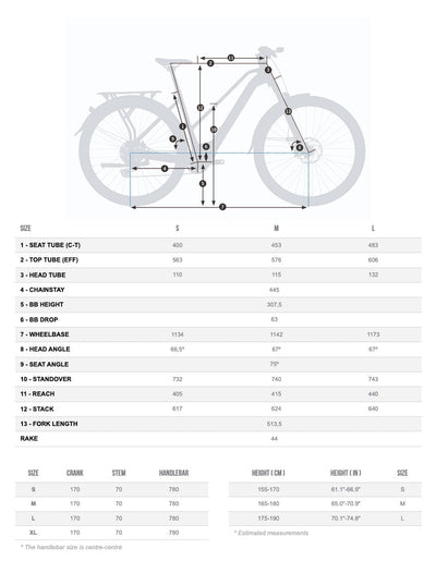 Bicicletas Electricas eUrbanas Orbea Kemen Mid Suv 10 2024 Metallic Night Black Matt/Gloss #4